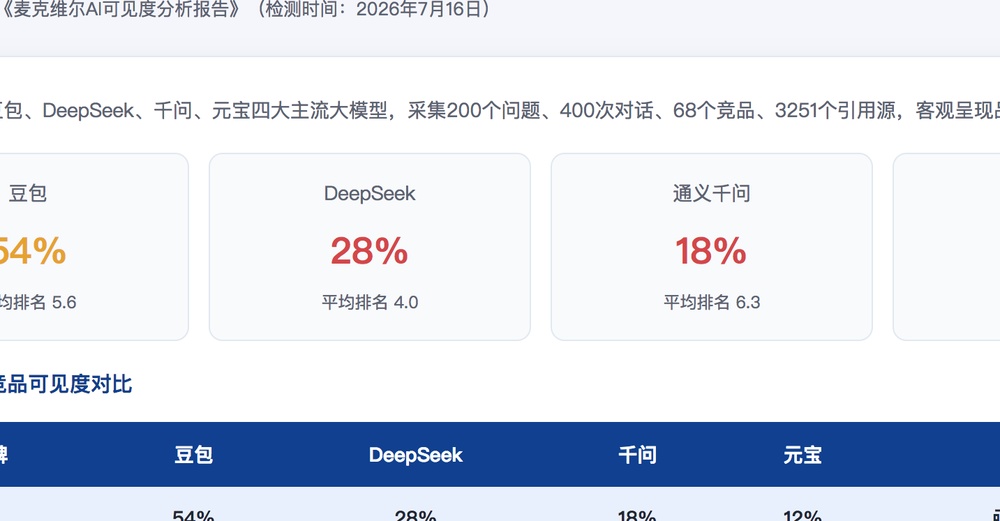 舟山独立站SEO优化
